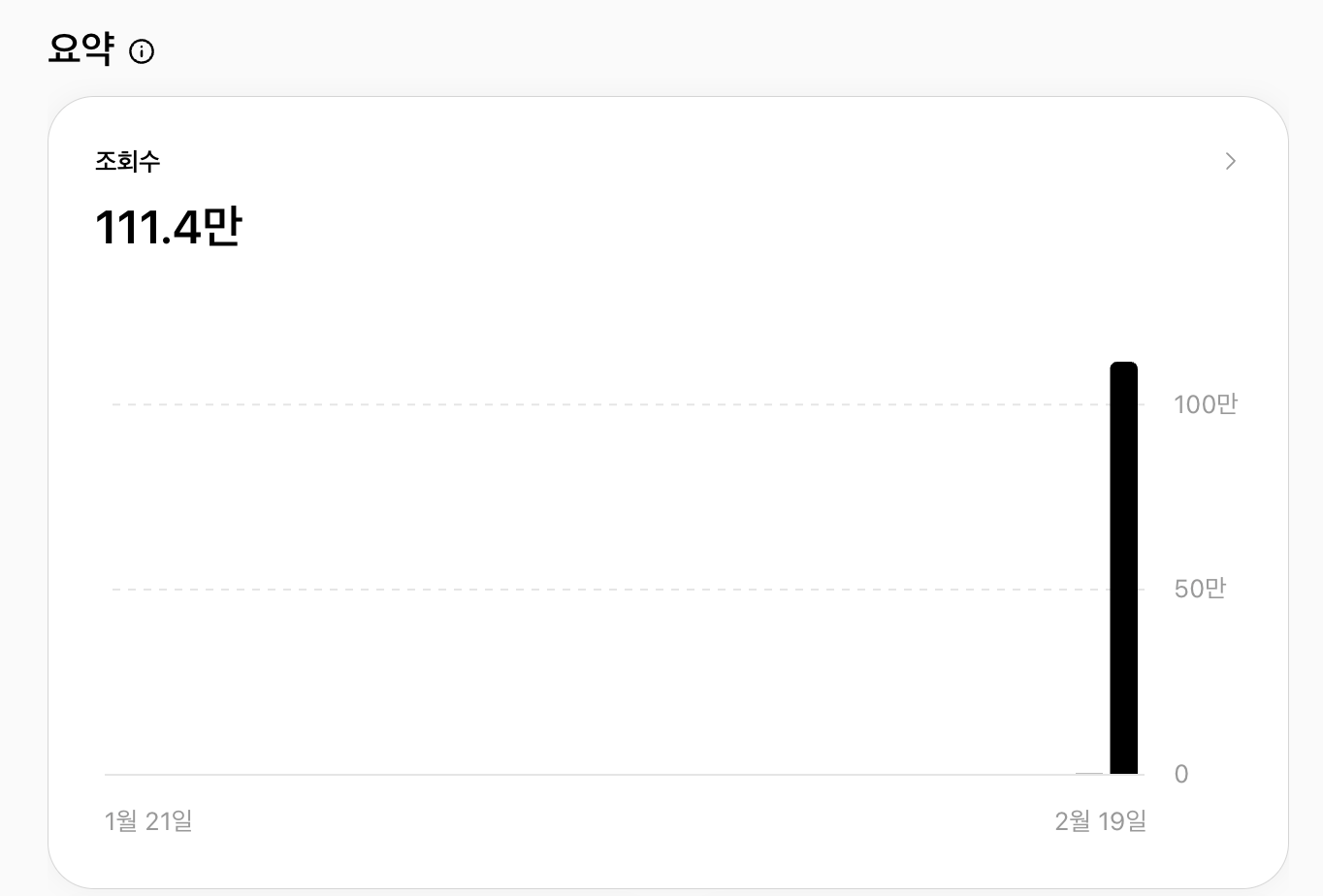 보험 계정 단일 게시물 111만 조회 인증